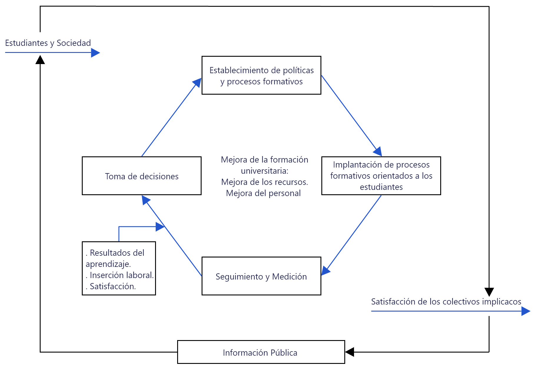 Facultad de Comunicación