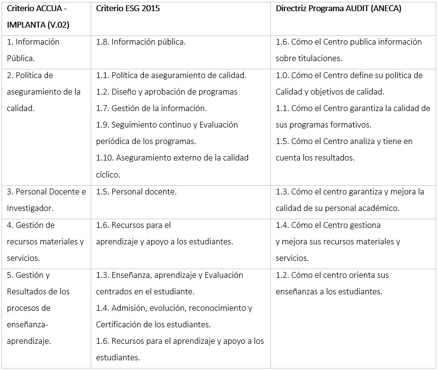 Facultad de Comunicación