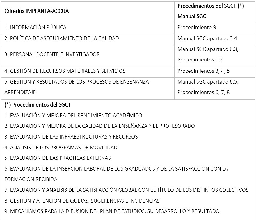 Facultad de Comunicación