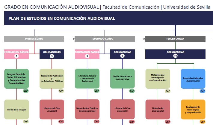 Imagen de la Card